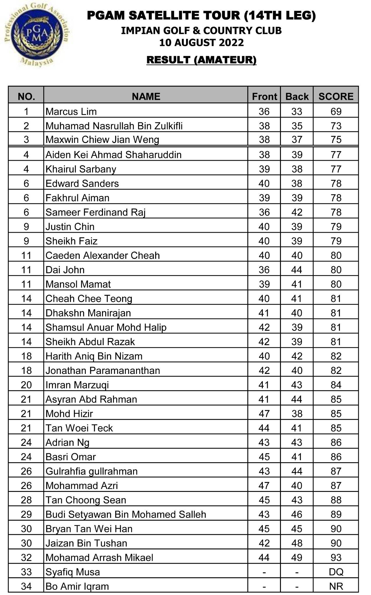 PGA malaysia Impian 2022 Aug Amateur