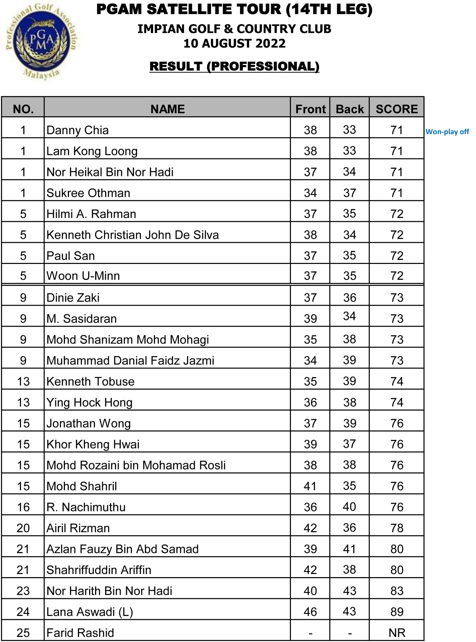 PGA malaysia Impian 2022 Aug PRO
