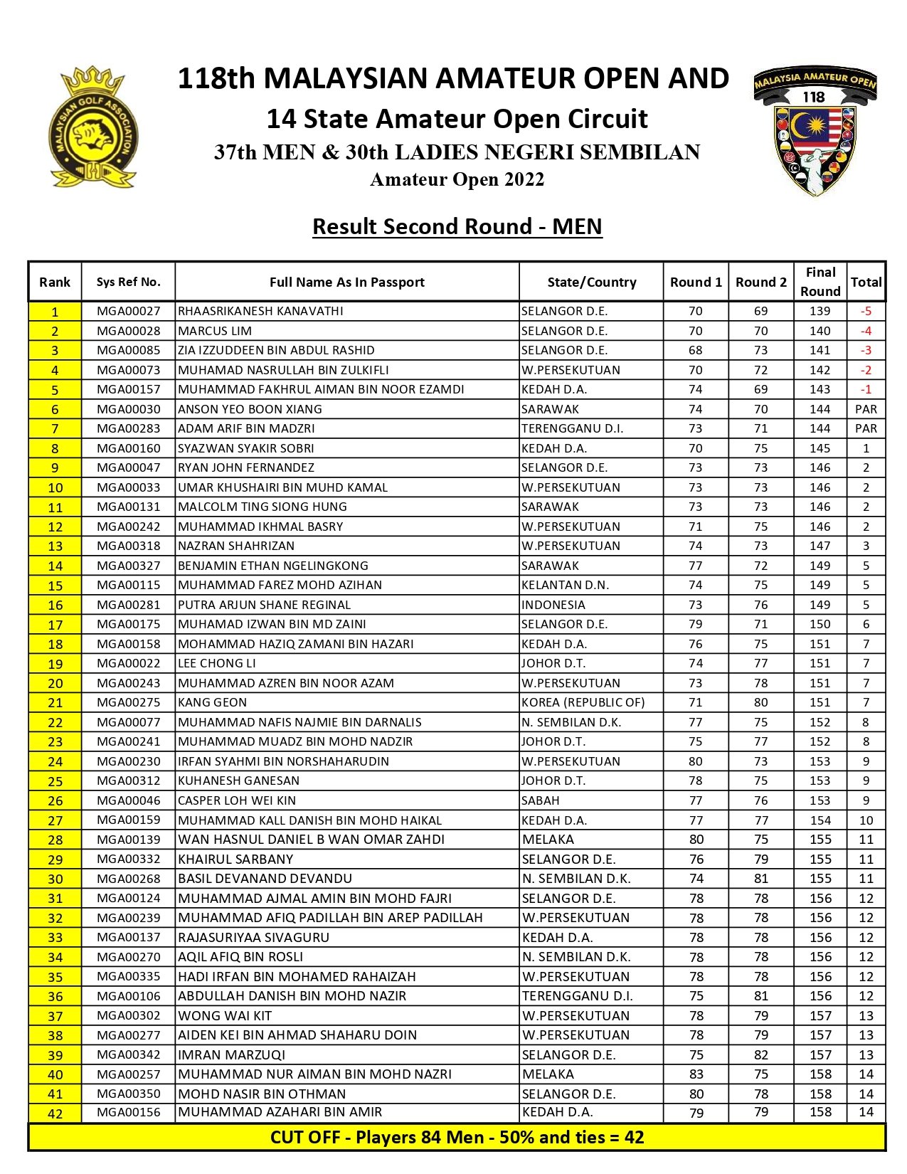 amateur Negeri sembilan 2022 Result Round 2