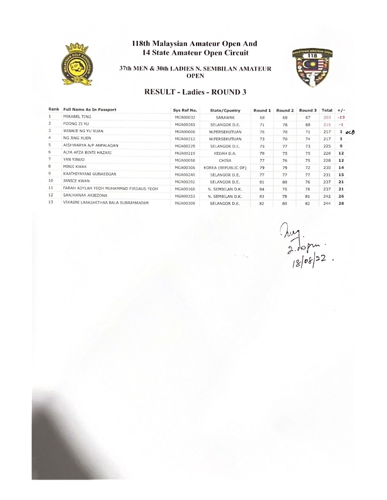amateur Negeri sembilan 2022 Result Round 3 Ladies