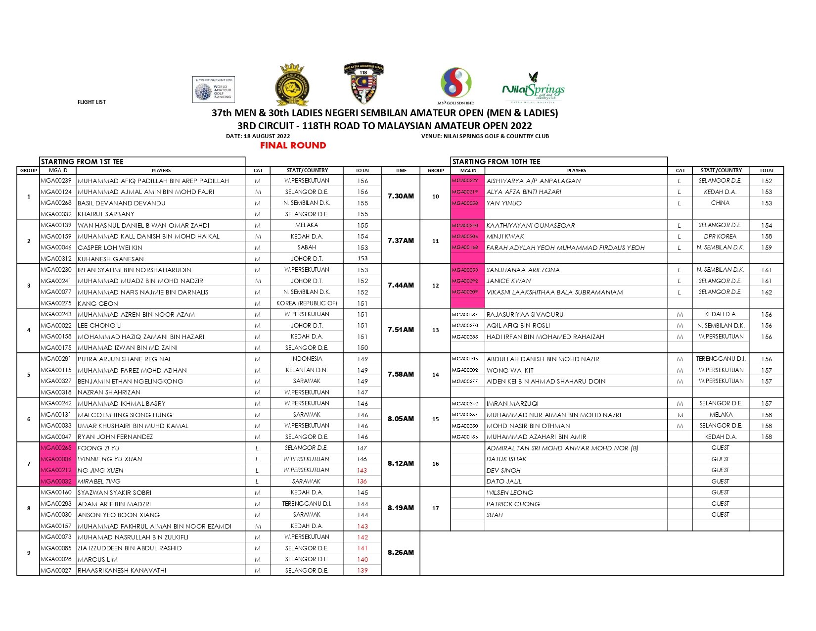 amateur Negeri sembilan 2022draw